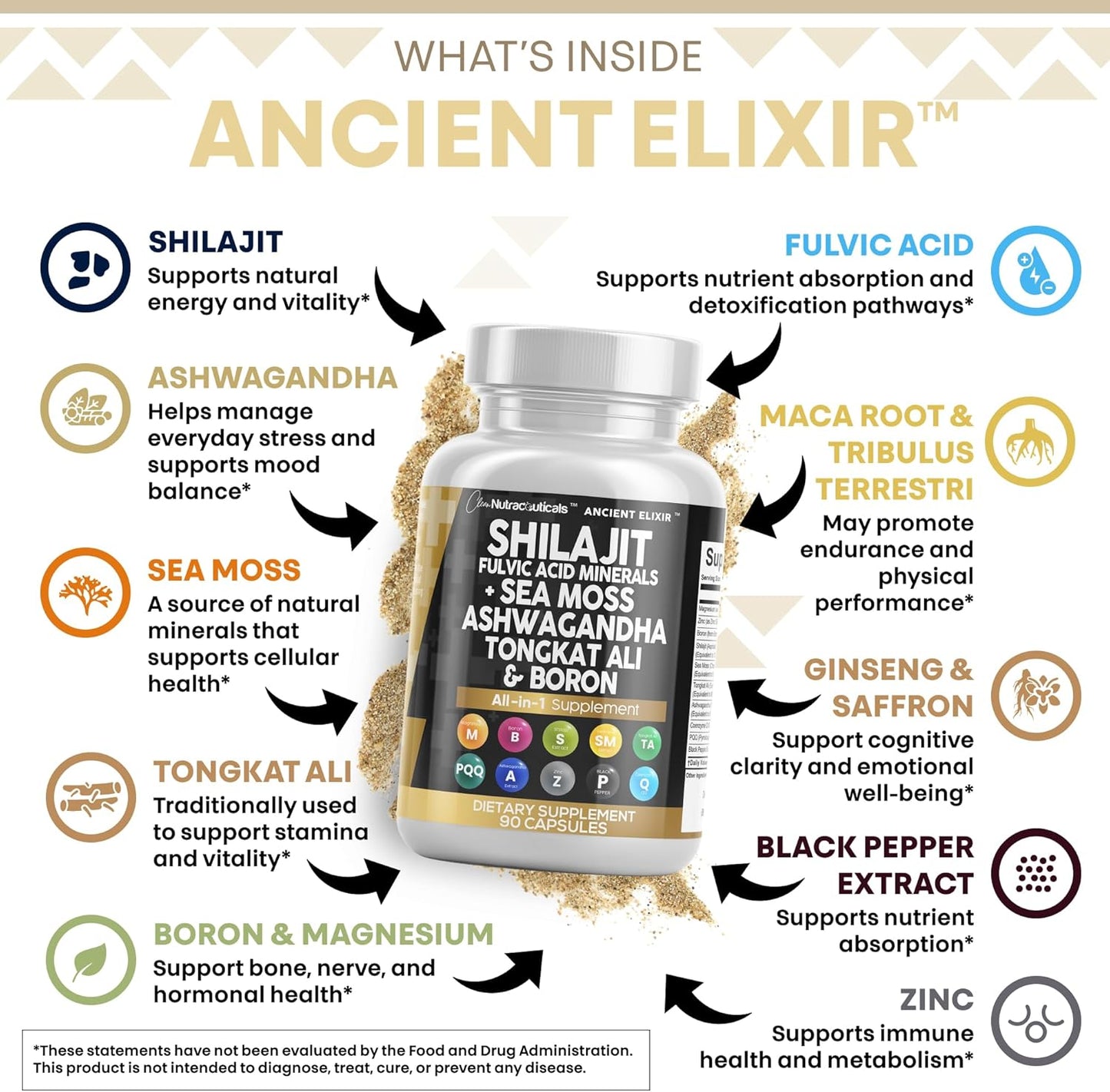Clean Nutraceuticals Shilajit Supplement for Men with Sea Moss, Tongkat Ali, Ashwagandha, Boron, Zinc, CoQ10, PQQ - Fulvic Acid Capsules - Energy Support - 90 Count - Resin, Gummy & Powder Alternative