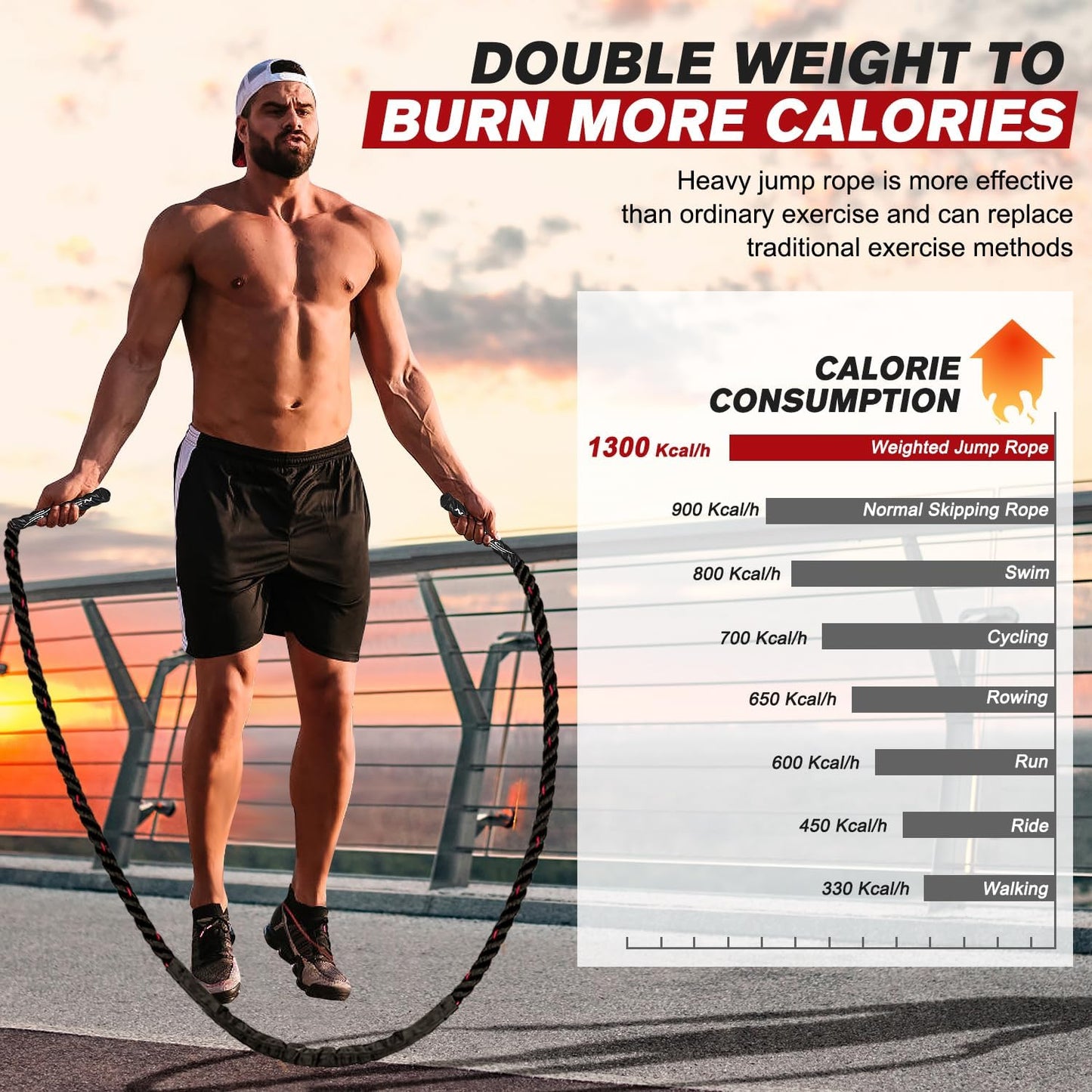 Jump Rope, Weighted Jump Ropes for Men women, 2.8lb 3.8lb 5lb Heavy Skipping Rope for Exercise, Adult Jumpropes for Home Workout, Improve Strength and Building Muscle,Total Body Workout Equipment