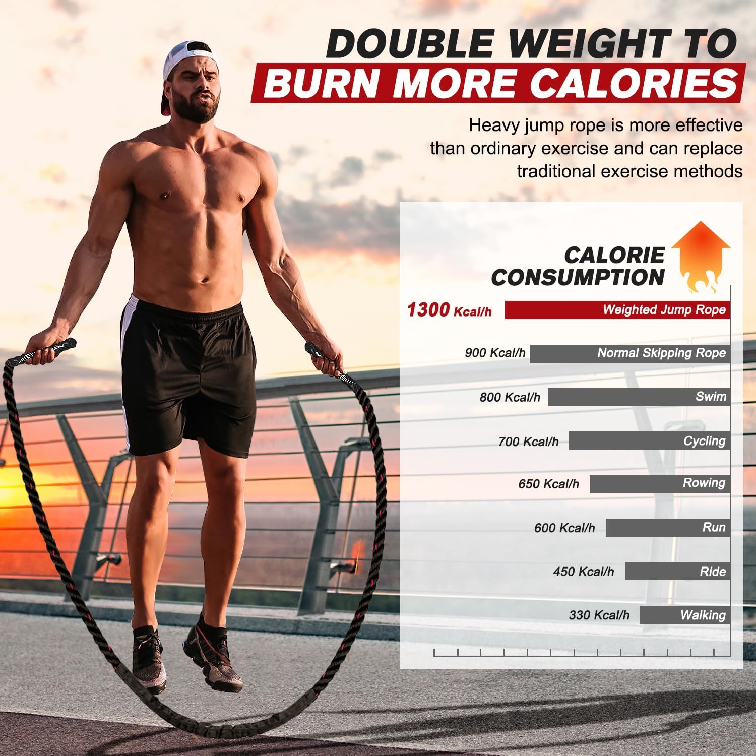 Jump Rope, Weighted Jump Ropes for Men women, 2.8lb 3.8lb 5lb Heavy Skipping Rope for Exercise, Adult Jumpropes for Home Workout, Improve Strength and Building Muscle,Total Body Workout Equipment